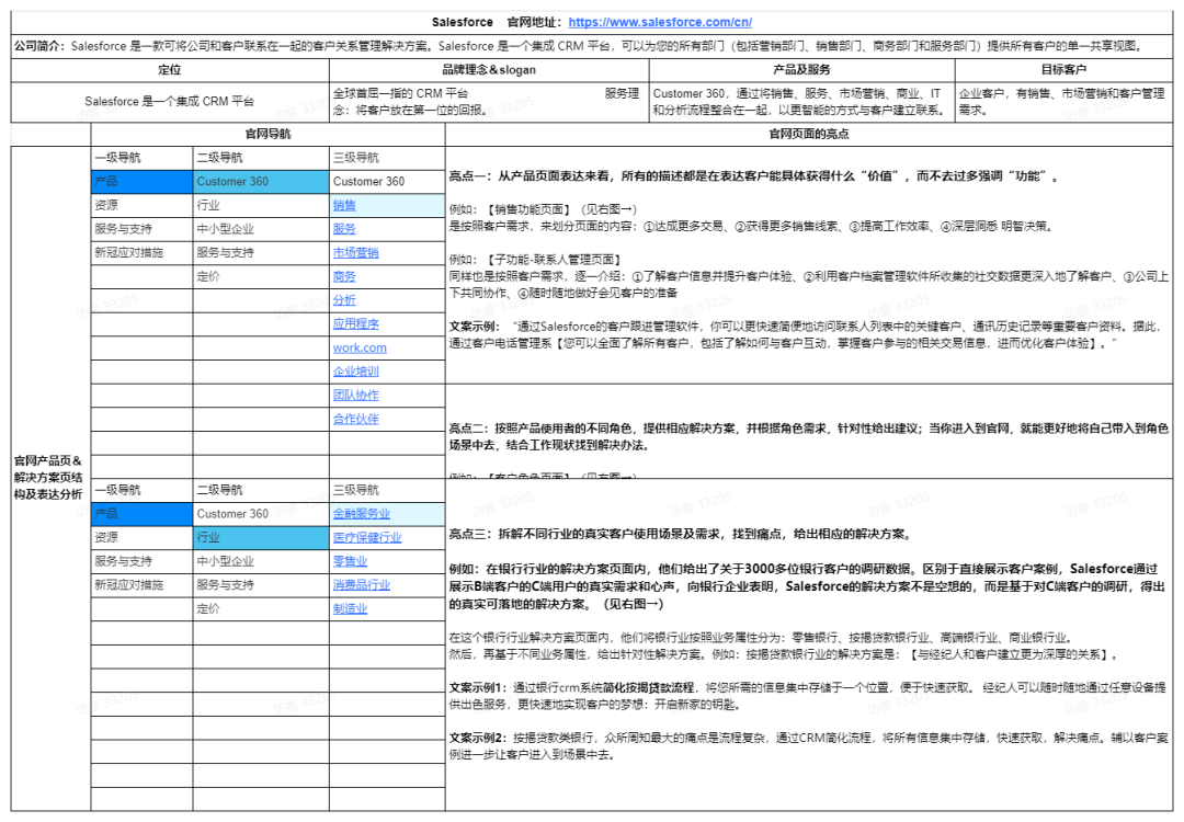 产品经理，产品经理网站